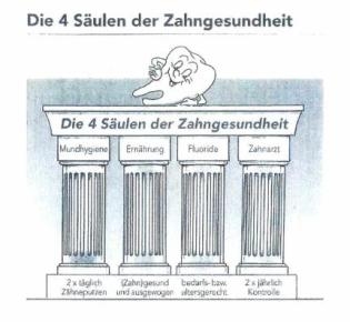 Ilustrationsgrafik mit vier griechischen Säulen und einem drüberligenden Zahn.