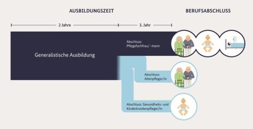 Infografik - Bundesministerium für Familie, Senioren, Frauen und Jugend (2017)