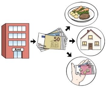 Zeichnung Verteilung Geldscheine für essen, wohnen, einkaufen